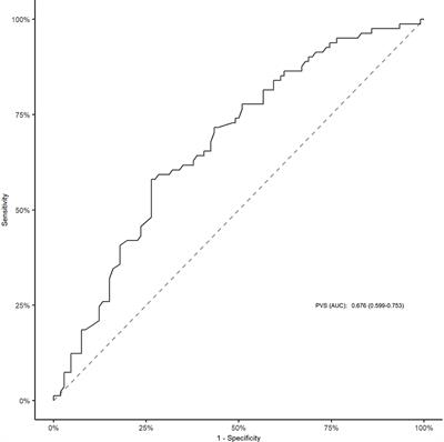 Calculated plasma volume status is associated with poor outcomes in acute ischemic stroke treated with endovascular treatment